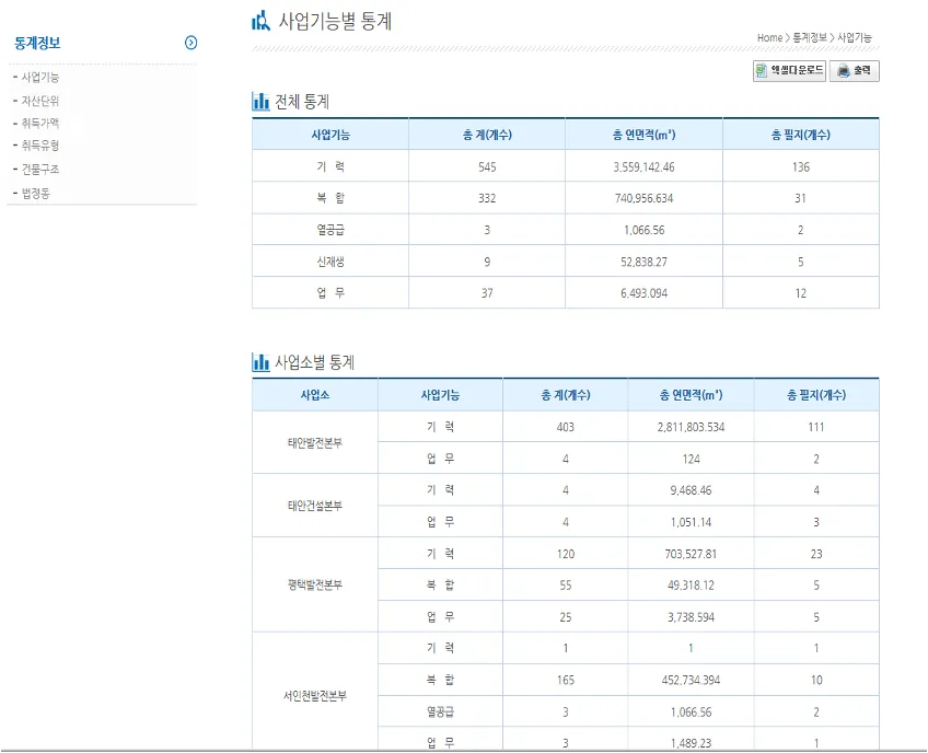부동산 영상 정보 시스템 구축 — 작업 결과물